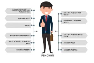 siapa yang layak mohon lppsa